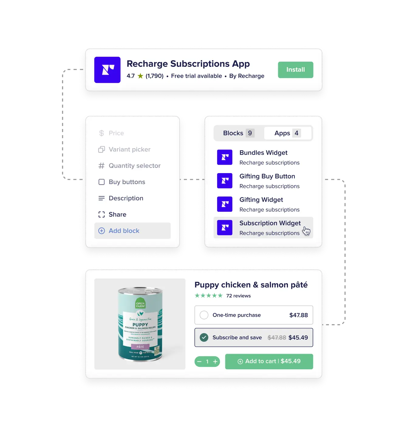 Flowchart depicting the ease with which a subscription plan can be launched using Recharge