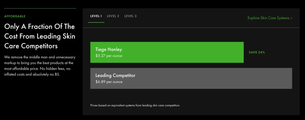A screenshot of Tiege Hanley's costs compared to competitors.